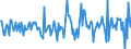 Indicator: Housing Inventory:: Price Reduced Count Month-Over-Month in Valdosta, GA (CBSA)