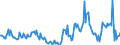 Indicator: Housing Inventory:: Price Reduced Count Year-Over-Year in Valdosta, GA (CBSA)