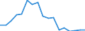 Indicator: Total: Per Capita Real Gross Domestic Product for Valdosta, GA (MSA) (DISCONTINUED)