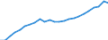 Indicator: Total: Quantity Indexes for Real GDP for Valdosta, GA (MSA)