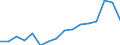 Indicator: Real: Per Capita Personal Income for Valdosta, GA (MSA)