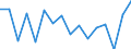 Indicator: Regional Price Parities:: All Items for Valdosta, GA (MSA)