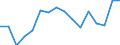 Indicator: Regional Price Parities:: Services: Other for Valdosta, GA (MSA)