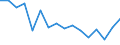 Indicator: Regional Price Parities:: Services: Housing for Valdosta, GA (MSA)