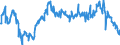 Indicator: Average Weekly Hours of All Employees: Total Private in Valdosta, GA (MSA): (DISCONTINUED)