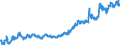 Indicator: Average: Hourly Earnings of All Employees: Total Private in Valdosta, GA (MSA)