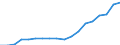 Indicator: Average: Hourly Earnings of All Employees: Total Private in Valdosta, GA (MSA)