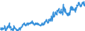 Indicator: Average: Weekly Earnings of All Employees: Total Private in Valdosta, GA (MSA)