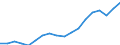 Indicator: Average: Weekly Earnings of All Employees: Total Private in Valdosta, GA (MSA)