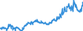 Indicator: Average: Weekly Earnings of All Employees: Total Private in Valdosta, GA (MSA) (DISCONTINUED)