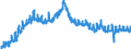 Indicator: All Employees:: Retail Trade in Valdosta, GA (MSA)