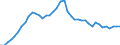 Indicator: All Employees:: Retail Trade in Valdosta, GA (MSA)