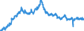Indicator: All Employees:: Retail Trade in Valdosta, GA (MSA)