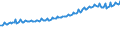 Indicator: Total Quarterly Wages in Honolulu, HI (MSA) (DISCONTINUED): 