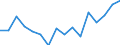Indicator: Total Quarterly Wages in Honolulu, HI (MSA) (DISCONTINUED): MSA)