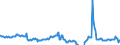 Indicator: Total Quarterly Wages in Honolulu, HI (MSA) (DISCONTINUED): under $5B in Urban Honolulu, HI (MSA) (DISCONTINUED)