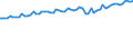 Indicator: Total Quarterly Wages in: Urban Honolulu, HI (MSA)