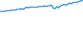 Indicator: Total Quarterly Wages in: Urban Honolulu, HI (MSA)