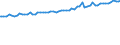 Indicator: Average Weekly Wages for Employees in Total Covered Establishments in Honolulu, HI (MSA): 