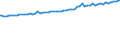Indicator: Average Weekly Wages for Employees in Total Covered Establishments in Honolulu, HI (MSA): 
