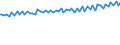 Indicator: Average Weekly Wages for Employees in: Federal Government Establishments in Honolulu, HI (MSA)
