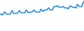 Indicator: Average Weekly Wages for Employees in: State Government Establishments in Honolulu, HI (MSA)