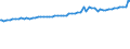 Indicator: Average Weekly Wages for Employees in: State Government Establishments in Honolulu, HI (MSA)