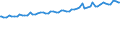 Indicator: Average Weekly Wages for Employees in: Private Establishments in Honolulu, HI (MSA)