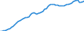 Indicator: All Employees:: Total Nonfarm in Honolulu, HI (MSA) (DISCONTINUED)