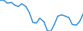 Indicator: All Employees:: Retail Trade in Honolulu, HI (MSA) (DISCONTINUED)