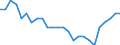 Indicator: All Employees:: Retail Trade: Food and Beverage Stores in Honolulu, HI (MSA) (DISCONTINUED)