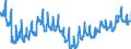 Indicator: All Employees:: Retail Trade: Department Stores in Honolulu, HI (MSA) (DISCONTINUED)