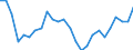 Indicator: All Employees:: Retail Trade: Department Stores in Honolulu, HI (MSA) (DISCONTINUED)