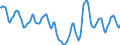 Indicator: Housing Inventory: Active Listing Count: in Boise City, ID (CBSA)