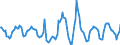 Indicator: Housing Inventory: Active Listing Count: Month-Over-Month in Boise City, ID (CBSA)