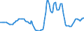 Indicator: Housing Inventory: Active Listing Count: Year-Over-Year in Boise City, ID (CBSA)