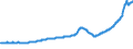 Indicator: Housing Inventory: Active Listing Count: Boise City, ID (MSA)