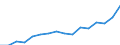 Indicator: Housing Inventory: Active Listing Count: ise City, ID (MSA)