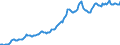 Indicator: Housing Inventory: Average Listing Price: in Boise City, ID (CBSA)