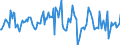 Indicator: Housing Inventory: Average Listing Price: Month-Over-Month in Boise City, ID (CBSA)
