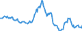 Indicator: Housing Inventory: Average Listing Price: Year-Over-Year in Boise City, ID (CBSA)