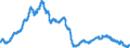 Indicator: All Employees:: Manufacturing: Durable Goods: Computer and Electronic Product Manufacturing in Boise City, ID (MSA)