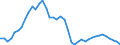 Indicator: All Employees:: Durable Goods: Computer and Electronic Product Manufacturing in Boise City, ID (MSA)