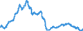 Indicator: All Employees:: Manufacturing: Durable Goods: Computer and Electronic Product Manufacturing in Boise City, ID (MSA)
