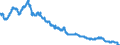 Indicator: All Employees:: Manufacturing: Durable Goods: Computer and Peripheral Equipment Manufacturing in Boise City, ID (MSA)