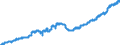Indicator: All Employees:: Wholesale Trade: Merchant Wholesalers, Durable Goods in Boise City, ID (MSA)