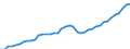 Indicator: All Employees:: Wholesale Trade: Merchant Wholesalers, Durable Goods in Boise City, ID (MSA)