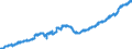 Indicator: All Employees:: Wholesale Trade: Merchant Wholesalers, Durable Goods in Boise City, ID (MSA)