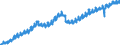 Indicator: All Employees:: Retail Trade in Boise City, ID (MSA)