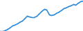 Indicator: All Employees:: Retail Trade in Boise City, ID (MSA)